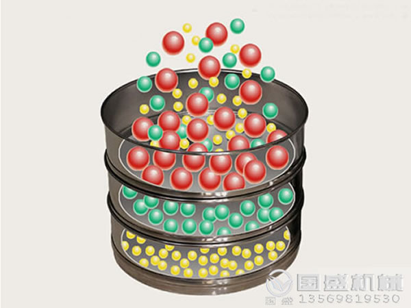 檢驗(yàn)篩選機(jī) 檢驗(yàn)篩選機(jī)